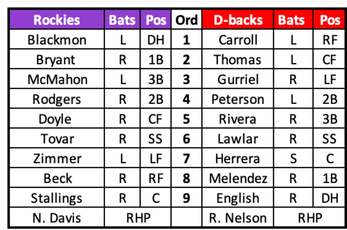Rockies at D-backs Lineups February 24th